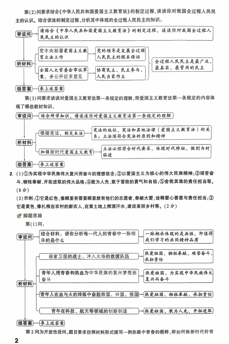 《2025《大题提分技法•初中道德与法治》答案_初中全科目同步习题+精品试卷（7-9年级）_25秋初中道法《同步习题+精品试卷》_初中道法7-9年级上册试卷(1)_《提分技法》2024秋》第3页预览