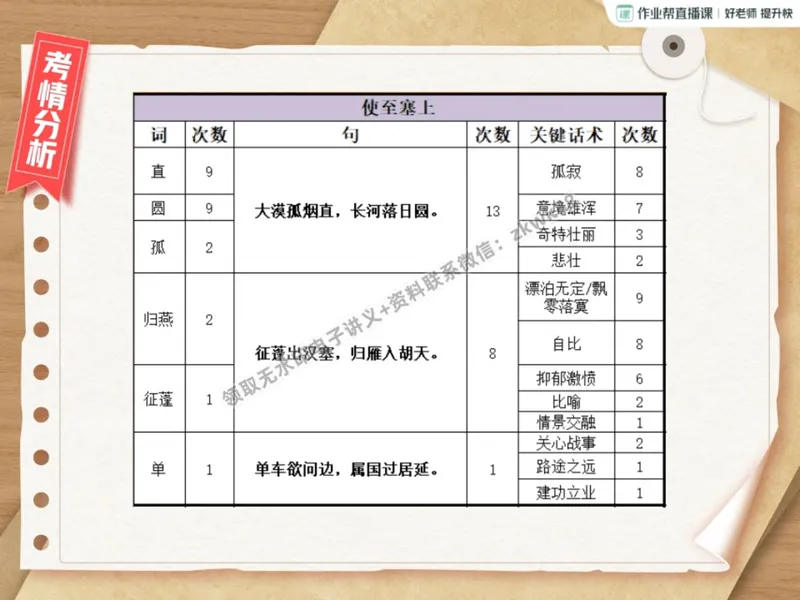 《11.课堂笔记主讲课中笔记_2025初二网课_25初二语文_25初二宋北平语文（作业帮）_暑期班A+班_课堂笔记》第9页预览