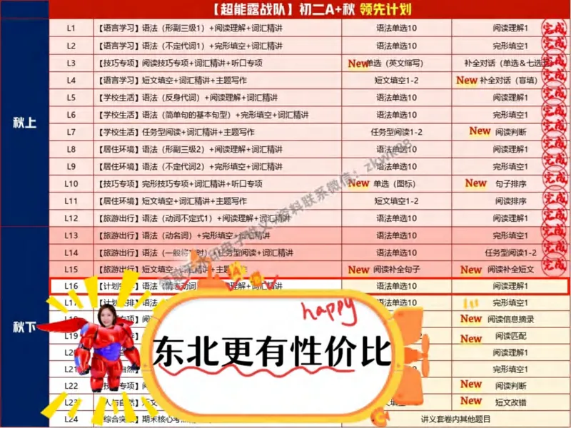 《08.课堂笔记主讲课中笔记_2025初二网课_25初二英语_25初二万雨露英语（作业帮）_秋季下-秋季班A+_课堂笔记》第2页预览