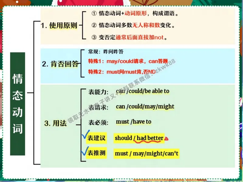 《08.课堂笔记主讲课中笔记_2025初二网课_25初二英语_25初二万雨露英语（作业帮）_秋季下-秋季班A+_课堂笔记》第6页预览