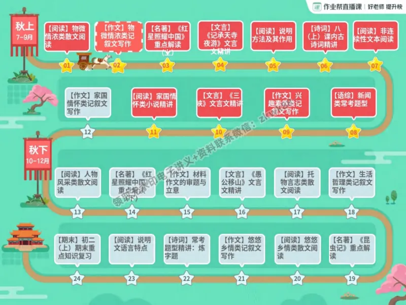 《24.课堂笔记主讲课中笔记_2025初二网课_25初二语文_25初二宋北平语文（作业帮）_秋季上-暑假班A+_课堂笔记》第3页预览