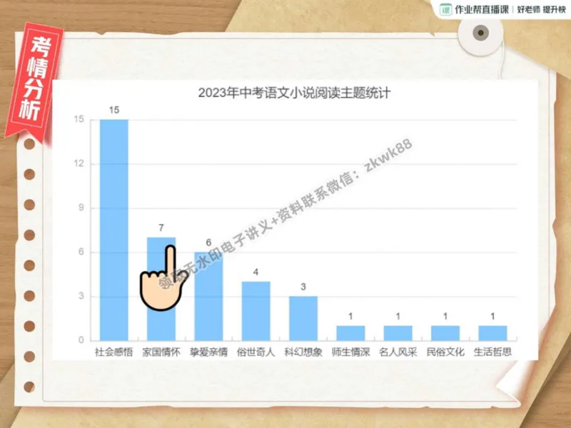 《24.课堂笔记主讲课中笔记_2025初二网课_25初二语文_25初二宋北平语文（作业帮）_秋季上-暑假班A+_课堂笔记》第5页预览