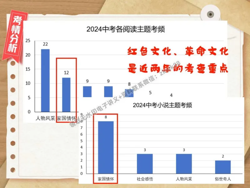 《24.课堂笔记主讲课中笔记_2025初二网课_25初二语文_25初二宋北平语文（作业帮）_秋季上-暑假班A+_课堂笔记》第6页预览