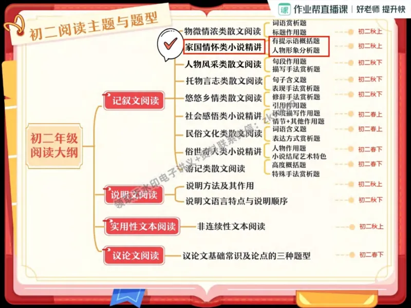 《24.课堂笔记主讲课中笔记_2025初二网课_25初二语文_25初二宋北平语文（作业帮）_秋季上-暑假班A+_课堂笔记》第8页预览