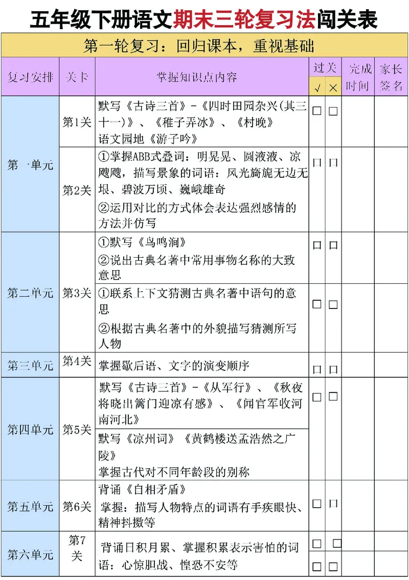 《五年级（下）语文三轮复习法_赠送2026小学1-6年级资料合集(按需自取)_五年级》第1页预览