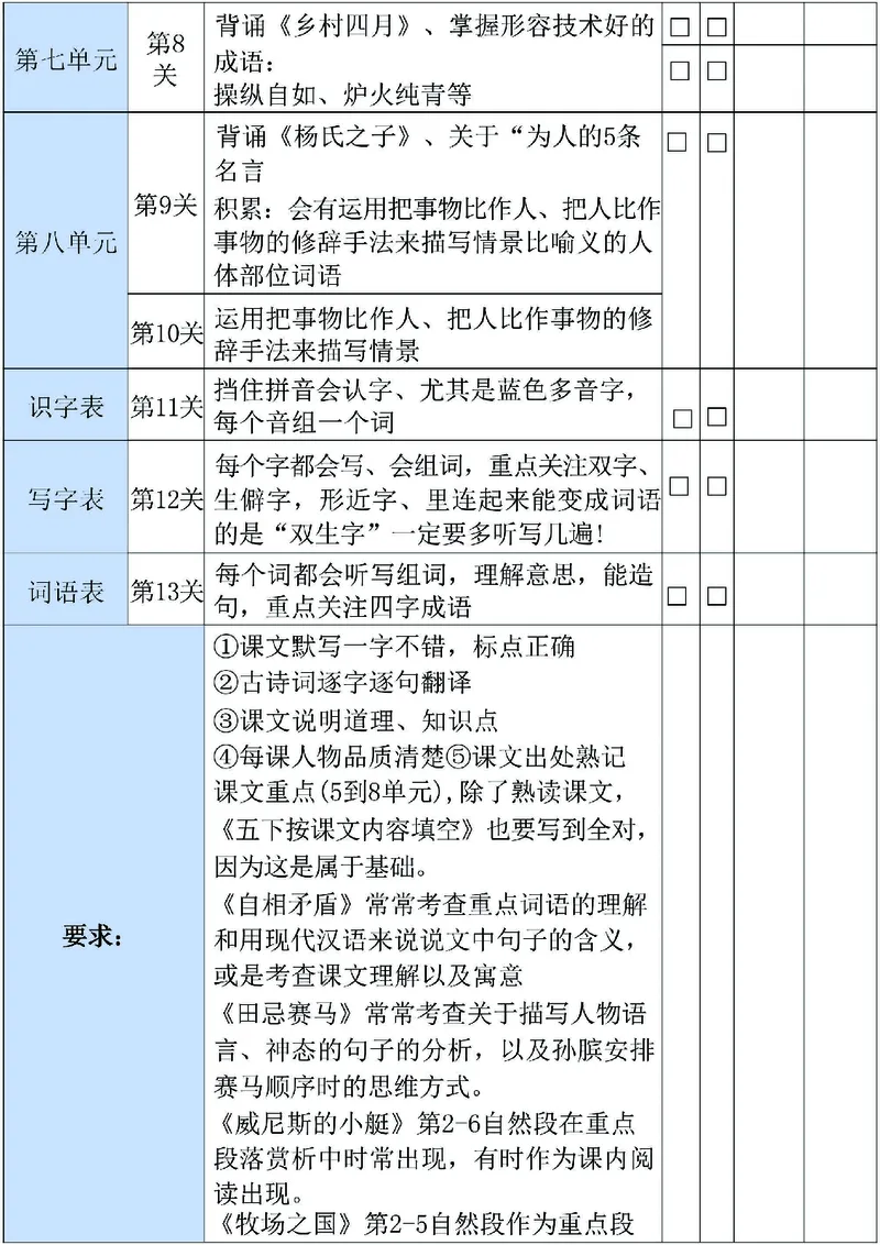 《五年级（下）语文三轮复习法_赠送2026小学1-6年级资料合集(按需自取)_五年级》第2页预览