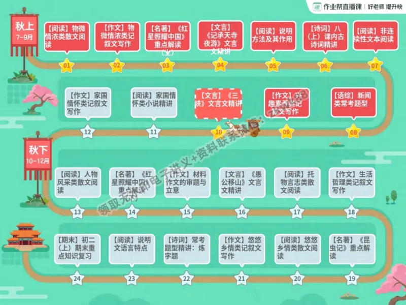 《21.课堂笔记主讲课中笔记_2025初二网课_25初二语文_25初二宋北平语文（作业帮）_秋季上-暑假班A+_课堂笔记》第3页预览