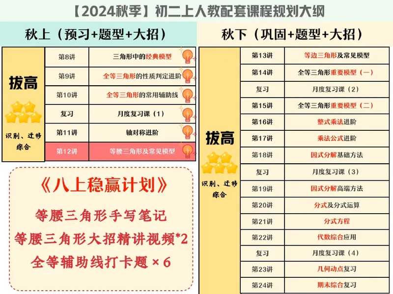 《26.课堂笔记主讲课中笔记_2025初二网课_25初二数学_2024秋上.A+班初二数学培训班（杜艺波）_课堂笔记》第2页预览