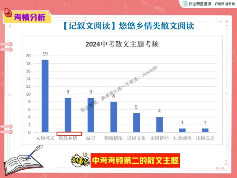 《17.课堂笔记主讲课中笔记_2025初二网课_25初二语文_25初二宋北平语文（作业帮）_秋季下-秋季班A+_课堂笔记》第5页预览