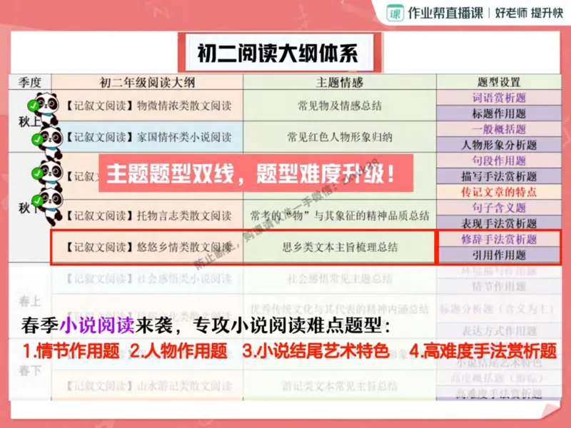 《17.课堂笔记主讲课中笔记_2025初二网课_25初二语文_25初二宋北平语文（作业帮）_秋季下-秋季班A+_课堂笔记》第6页预览