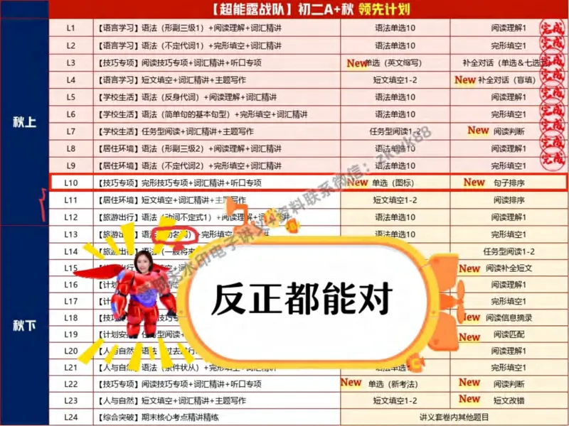 《21.课堂笔记主讲课中笔记_2025初二网课_25初二英语_25初二万雨露英语（作业帮）_秋季上-暑假班A+_课堂笔记》第3页预览