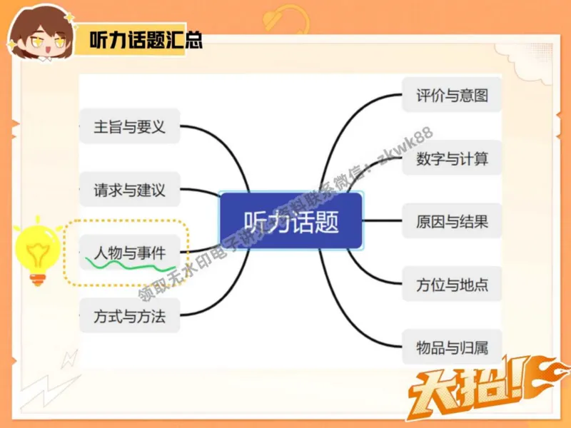 《21.课堂笔记主讲课中笔记_2025初二网课_25初二英语_25初二万雨露英语（作业帮）_秋季上-暑假班A+_课堂笔记》第6页预览