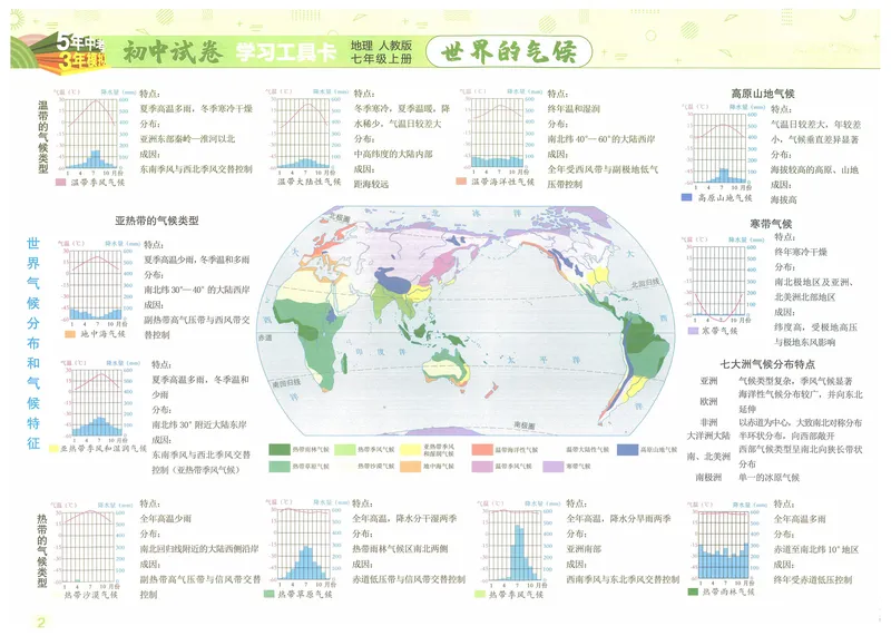 《53初中试卷7年级上册地理（2025版）_初中全科目同步习题+精品试卷（7-9年级）_25秋初中地理《同步习题+精品试卷》_《53初中试卷》2025春_7-8上册》第4页预览