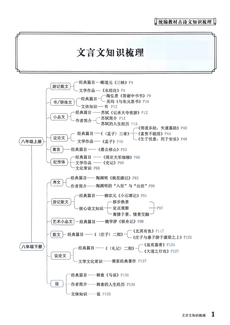 《古诗文备考通8年级册_初中全科目同步习题+精品试卷（7-9年级）_25秋初中语文《同步习题+精品试卷》_初中语文试卷7-9年级上册(1)_《古诗文备考通》2025秋_古诗文备考通八年级》第7页预览