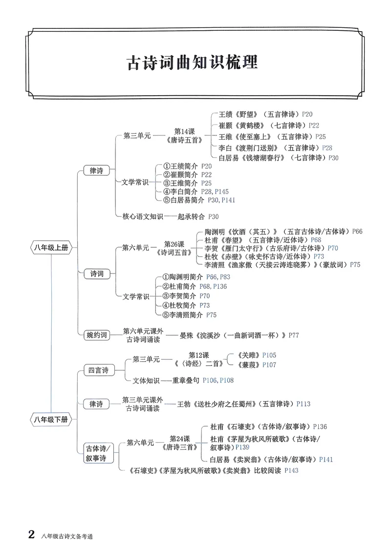 《古诗文备考通8年级册_初中全科目同步习题+精品试卷（7-9年级）_25秋初中语文《同步习题+精品试卷》_初中语文试卷7-9年级上册(1)_《古诗文备考通》2025秋_古诗文备考通八年级》第8页预览