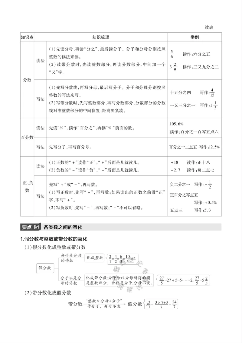 《001.冀教版数学六年级下册课本知识全归纳_小学1-6年级全科全套_1-6年级全科下册_六年级_其他补充资料_数学冀教版资料》第10页预览