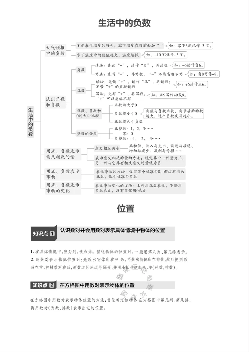 《001.冀教版数学六年级下册课本知识全归纳_小学1-6年级全科全套_1-6年级全科下册_六年级_其他补充资料_数学冀教版资料》第2页预览