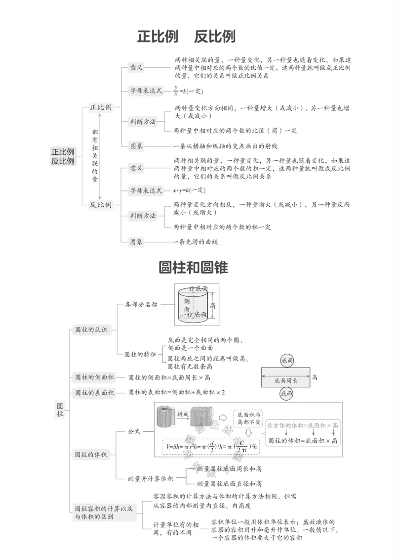 《001.冀教版数学六年级下册课本知识全归纳_小学1-6年级全科全套_1-6年级全科下册_六年级_其他补充资料_数学冀教版资料》第3页预览
