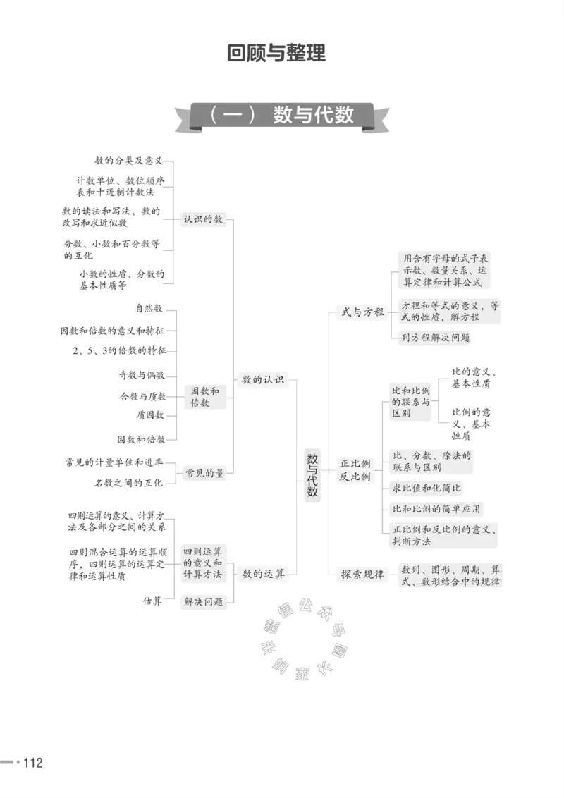 《001.冀教版数学六年级下册课本知识全归纳_小学1-6年级全科全套_1-6年级全科下册_六年级_其他补充资料_数学冀教版资料》第5页预览