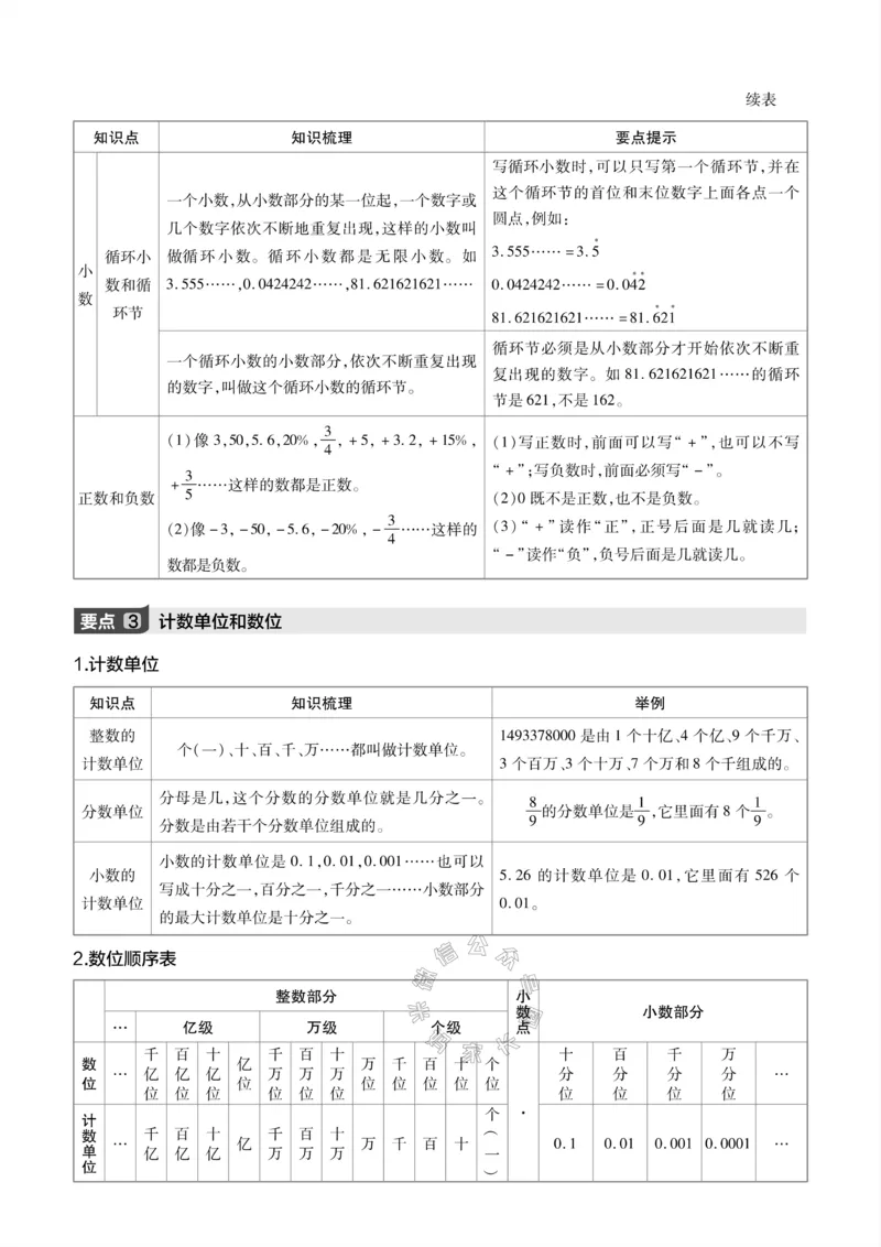 《001.冀教版数学六年级下册课本知识全归纳_小学1-6年级全科全套_1-6年级全科下册_六年级_其他补充资料_数学冀教版资料》第8页预览