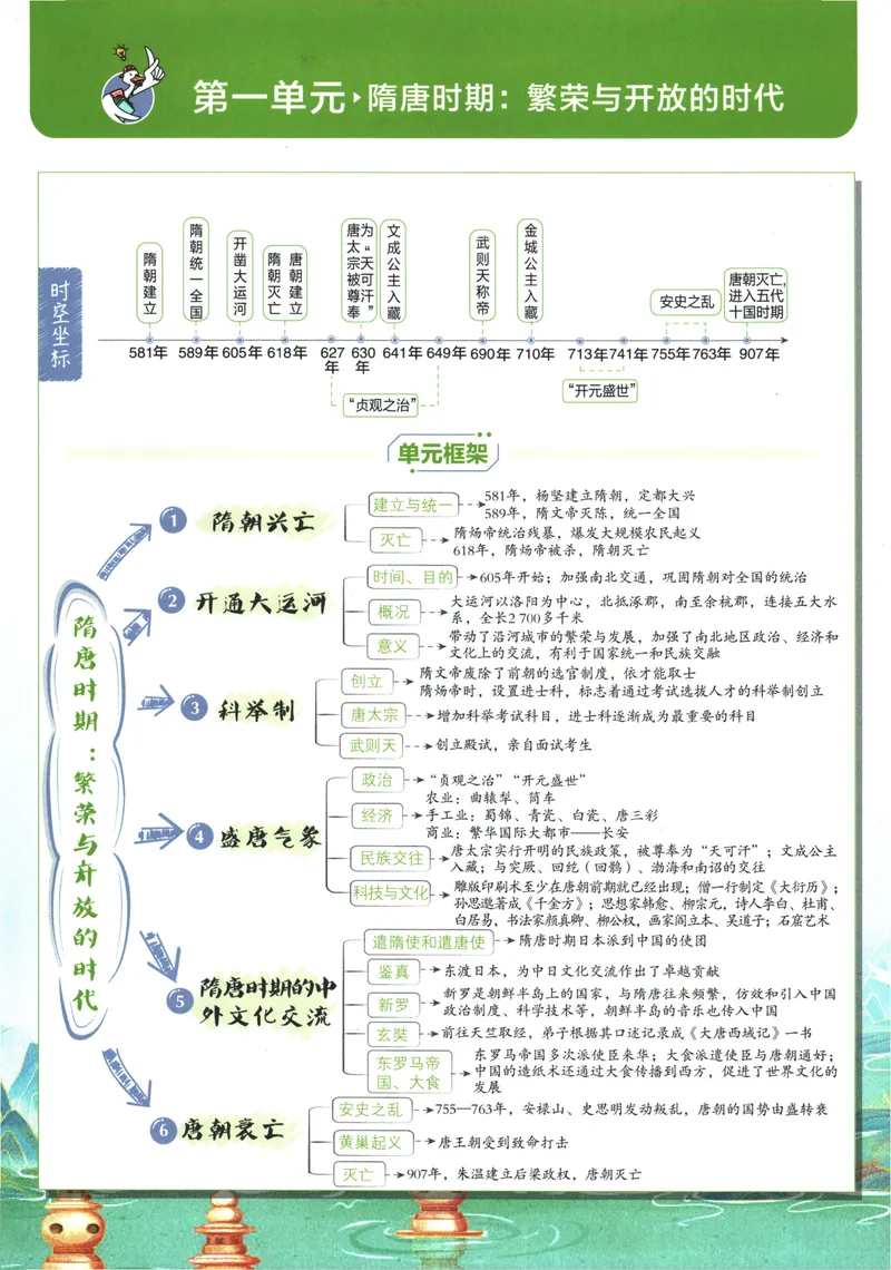 《初中必刷题-7下-历史人教版狂K重点_初中全科目同步习题+精品试卷（7-9年级）_25秋初中历史《同步习题+精品试卷》_下册_《初中必刷题》25春》第5页预览