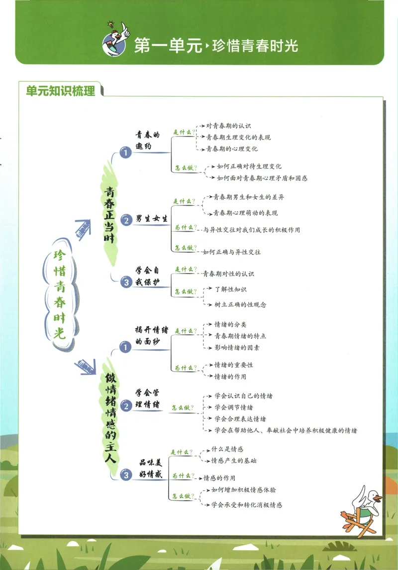 《初中必刷题-7下-道法人教版狂K重点_初中全科目同步习题+精品试卷（7-9年级）_25秋初中道法《同步习题+精品试卷》_初中道法7-9年级下册试卷(1)_《初中必刷题》25春》第5页预览
