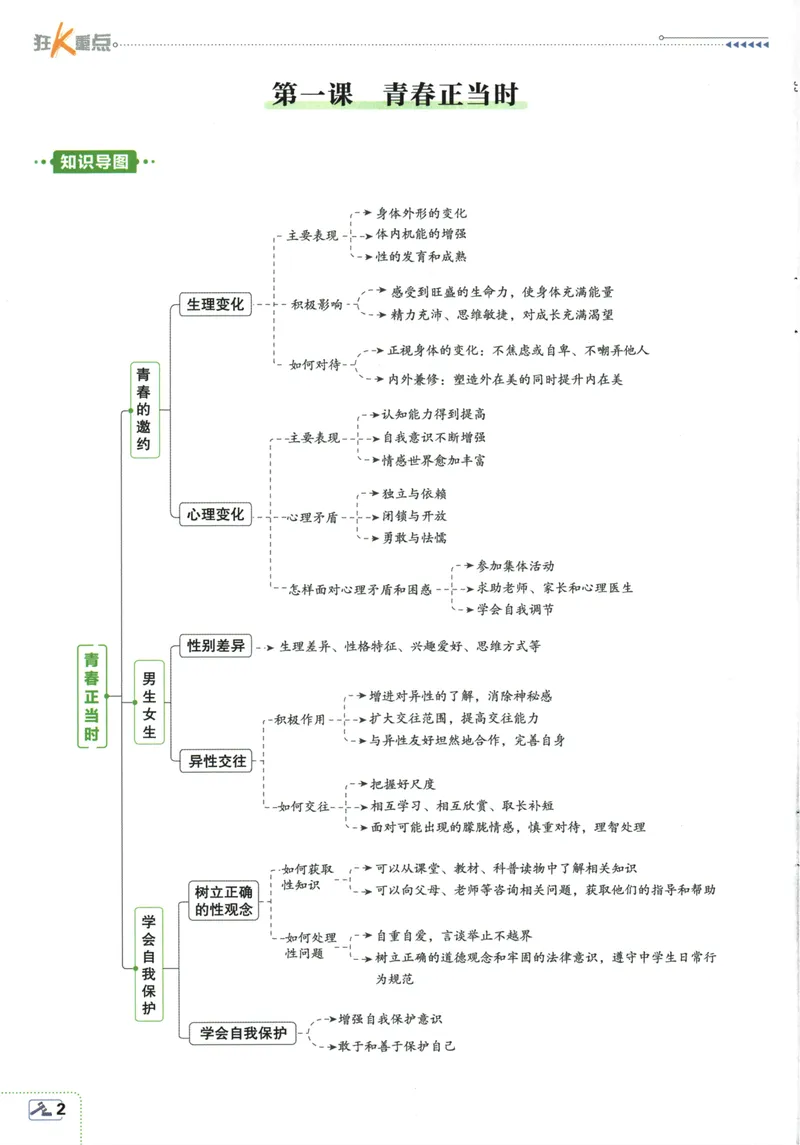 《初中必刷题-7下-道法人教版狂K重点_初中全科目同步习题+精品试卷（7-9年级）_25秋初中道法《同步习题+精品试卷》_初中道法7-9年级下册试卷(1)_《初中必刷题》25春》第6页预览