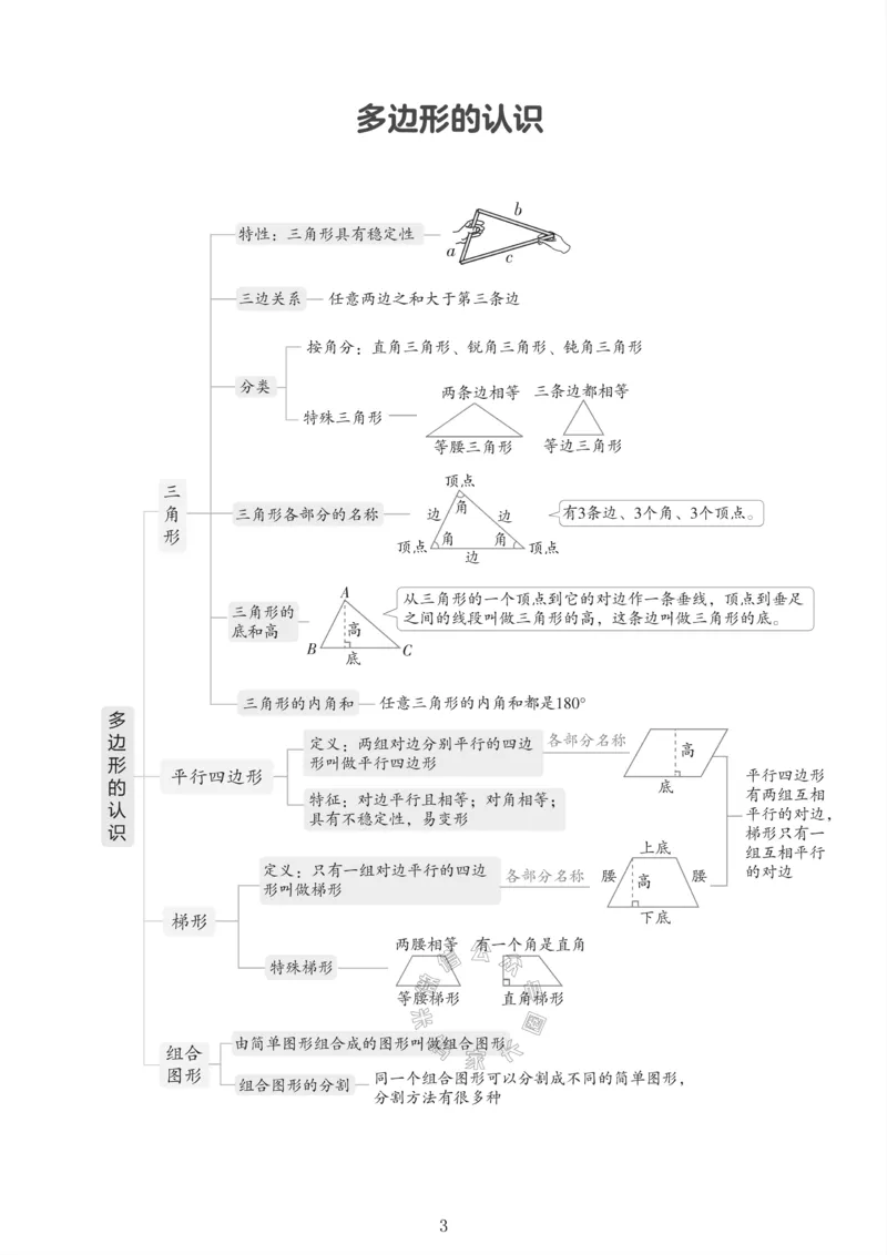 《001.冀教版数学四年级下册课本知识全归纳公众号米妈家长圈_小学1-6年级全科全套_1-6年级全科下册_四年级_其他补充资料_数学冀教版资料》第4页预览