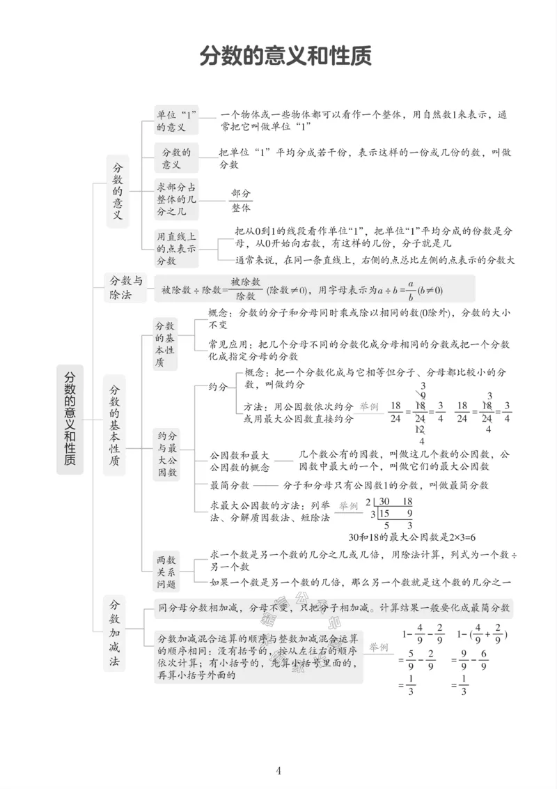 《001.冀教版数学四年级下册课本知识全归纳公众号米妈家长圈_小学1-6年级全科全套_1-6年级全科下册_四年级_其他补充资料_数学冀教版资料》第5页预览
