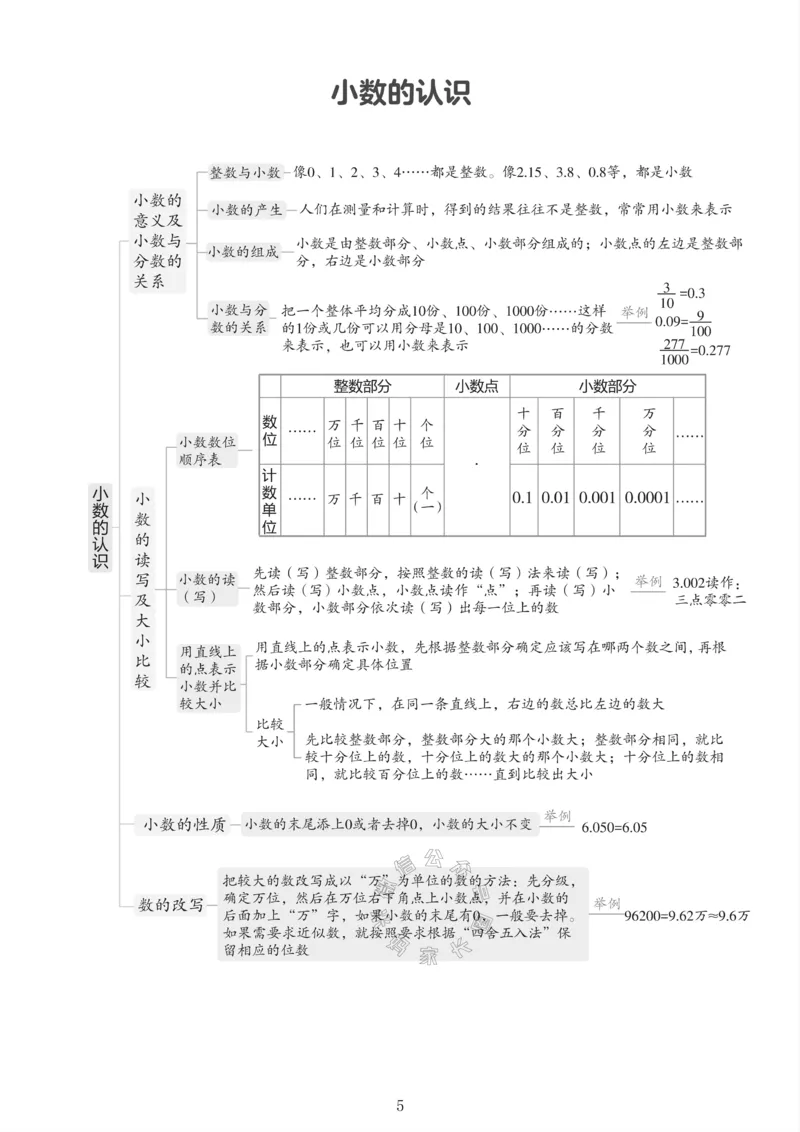 《001.冀教版数学四年级下册课本知识全归纳公众号米妈家长圈_小学1-6年级全科全套_1-6年级全科下册_四年级_其他补充资料_数学冀教版资料》第6页预览