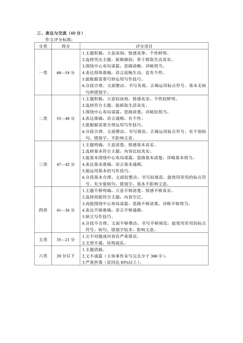《作文试题_1答案_初中全科目同步习题+精品试卷（7-9年级）_25秋初中语文《同步习题+精品试卷》_初中语文试卷7-9年级上册(1)_《优秀作业单》_九年级》第1页预览