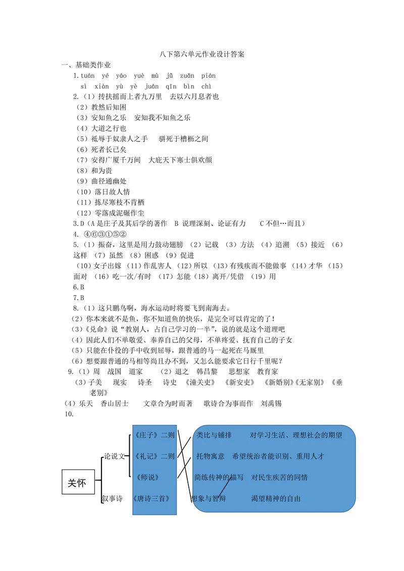 《初中语文八年级下册第6单元品名家经典单元作业_1答案_初中全科目同步习题+精品试卷（7-9年级）_25秋初中语文《同步习题+精品试卷》_初中语文试卷7-9年级上册(1)_《优秀作业单》_八年级》第1页预览