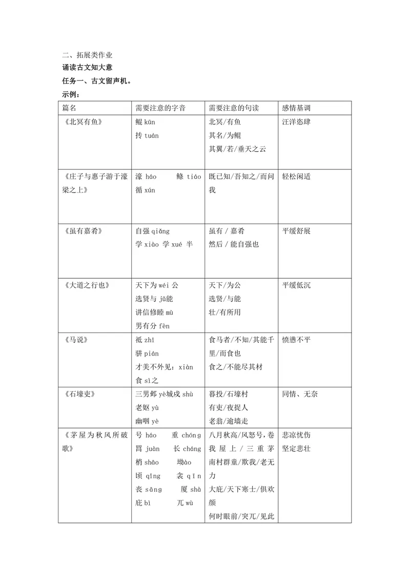 《初中语文八年级下册第6单元品名家经典单元作业_1答案_初中全科目同步习题+精品试卷（7-9年级）_25秋初中语文《同步习题+精品试卷》_初中语文试卷7-9年级上册(1)_《优秀作业单》_八年级》第2页预览