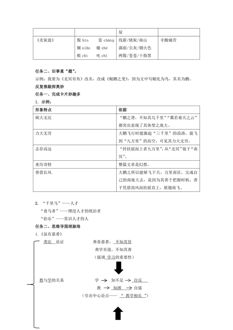 《初中语文八年级下册第6单元品名家经典单元作业_1答案_初中全科目同步习题+精品试卷（7-9年级）_25秋初中语文《同步习题+精品试卷》_初中语文试卷7-9年级上册(1)_《优秀作业单》_八年级》第3页预览