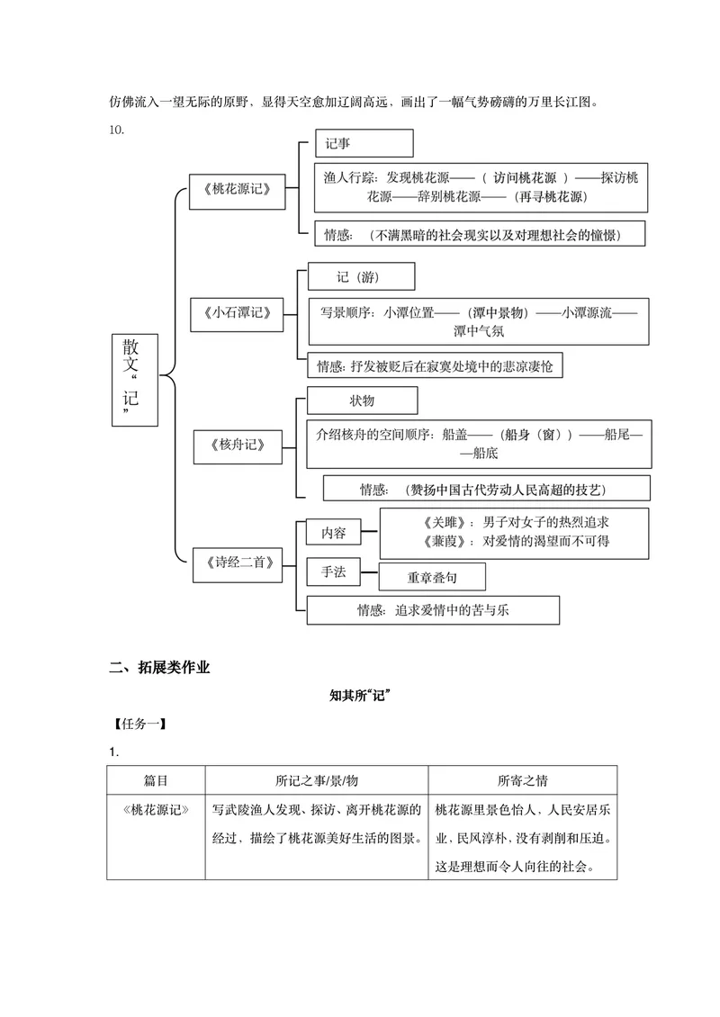 《语文八年级下册第3单元《寄情山水，漫步诗苑》作业_1答案_初中全科目同步习题+精品试卷（7-9年级）_25秋初中语文《同步习题+精品试卷》_初中语文试卷7-9年级上册(1)_《优秀作业单》》第2页预览