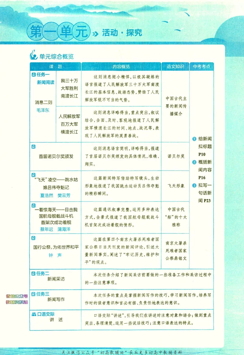 《中学教材全解八年级上册语文人教版_初中全科目同步习题+精品试卷（7-9年级）_25秋初中语文《同步习题+精品试卷》_初中语文试卷7-9年级下册(1)_《中学教材全解》25春》第9页预览