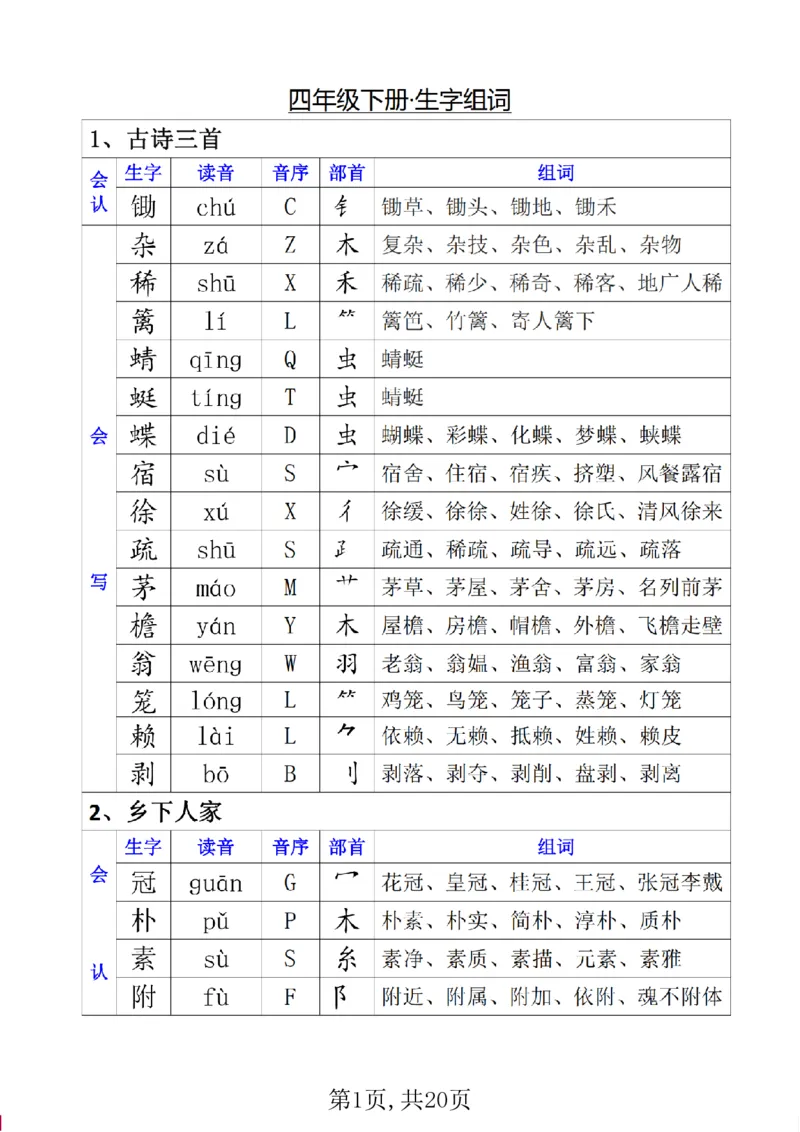 《四年级(下)语文生字组词、读音、音序、部首_赠送2026小学1-6年级资料合集(按需自取)_四年级_四年级(下)语文生字组词、读音、音序、部首》第1页预览