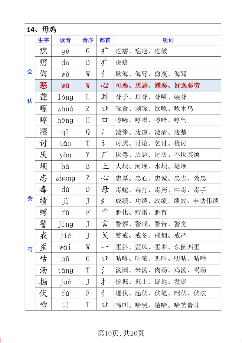 《四年级(下)语文生字组词、读音、音序、部首_赠送2026小学1-6年级资料合集(按需自取)_四年级_四年级(下)语文生字组词、读音、音序、部首》第10页预览
