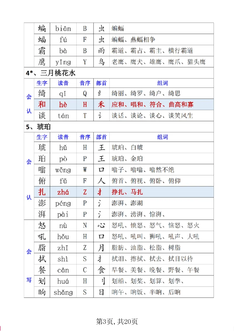 《四年级(下)语文生字组词、读音、音序、部首_赠送2026小学1-6年级资料合集(按需自取)_四年级_四年级(下)语文生字组词、读音、音序、部首》第3页预览