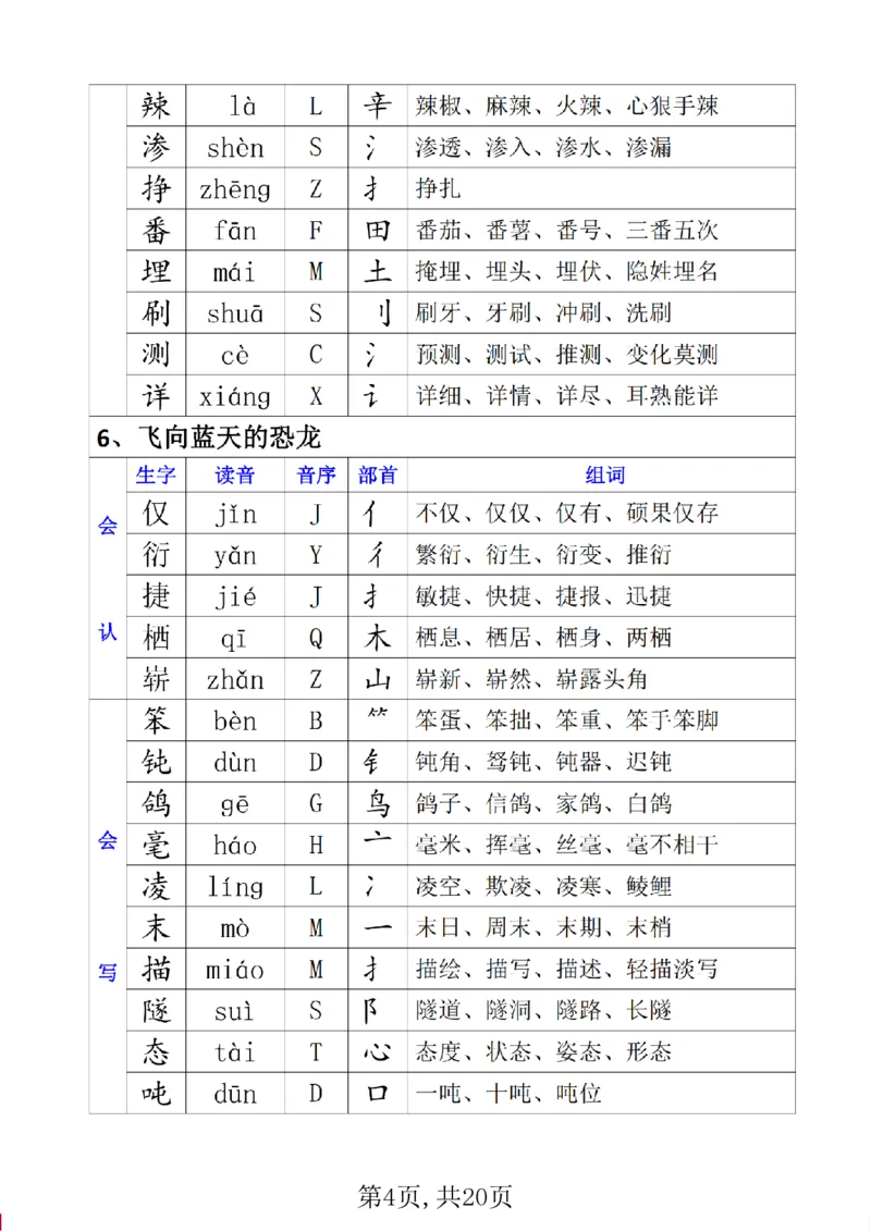 《四年级(下)语文生字组词、读音、音序、部首_赠送2026小学1-6年级资料合集(按需自取)_四年级_四年级(下)语文生字组词、读音、音序、部首》第4页预览