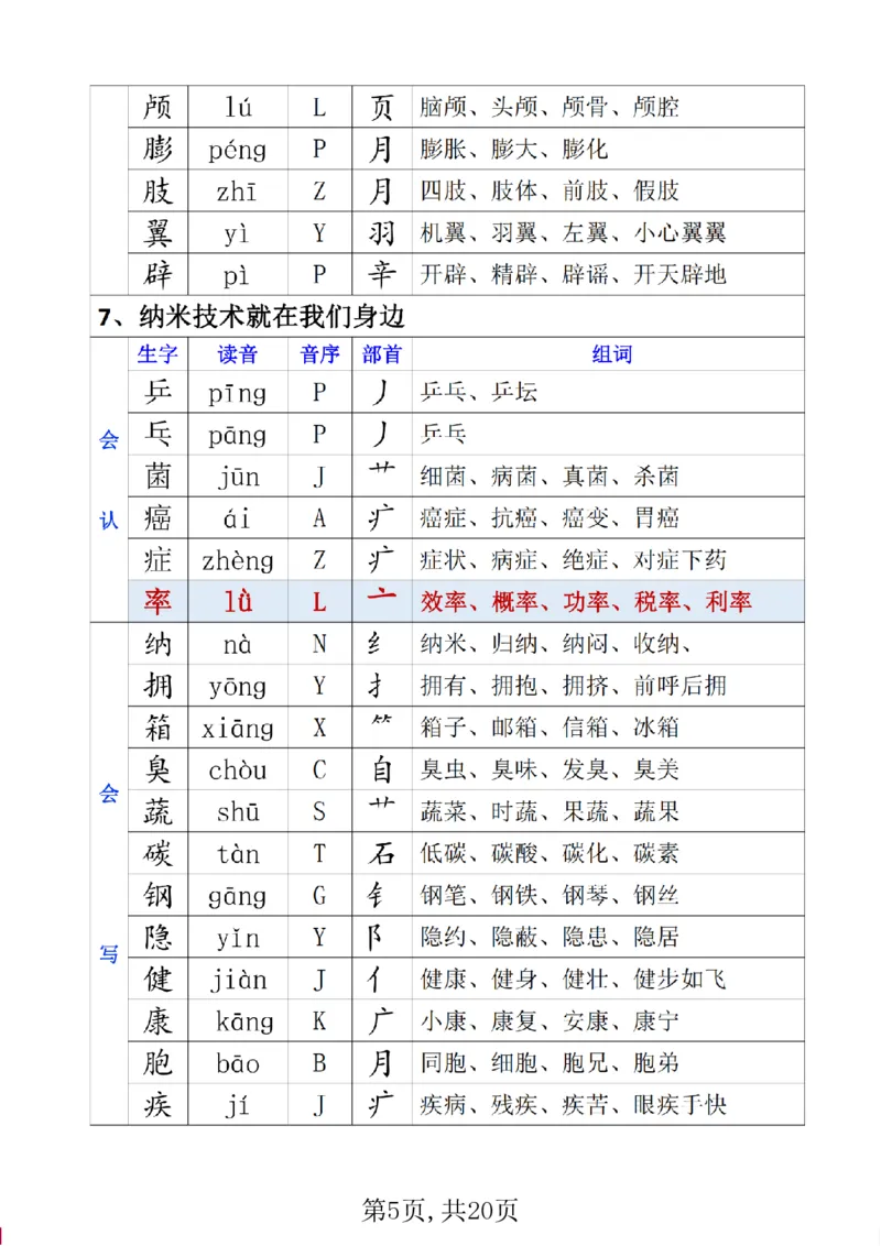 《四年级(下)语文生字组词、读音、音序、部首_赠送2026小学1-6年级资料合集(按需自取)_四年级_四年级(下)语文生字组词、读音、音序、部首》第5页预览