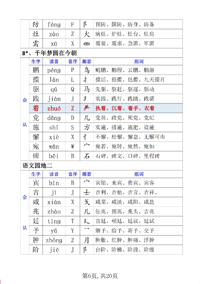 《四年级(下)语文生字组词、读音、音序、部首_赠送2026小学1-6年级资料合集(按需自取)_四年级_四年级(下)语文生字组词、读音、音序、部首》第6页预览