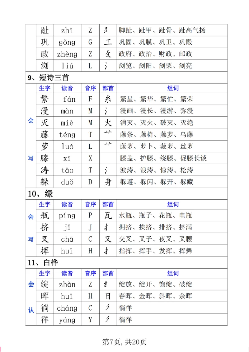 《四年级(下)语文生字组词、读音、音序、部首_赠送2026小学1-6年级资料合集(按需自取)_四年级_四年级(下)语文生字组词、读音、音序、部首》第7页预览