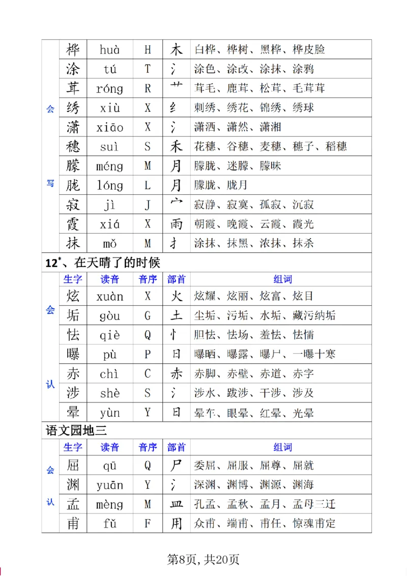 《四年级(下)语文生字组词、读音、音序、部首_赠送2026小学1-6年级资料合集(按需自取)_四年级_四年级(下)语文生字组词、读音、音序、部首》第8页预览