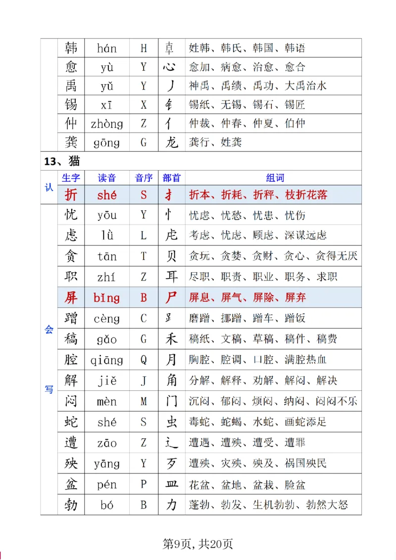 《四年级(下)语文生字组词、读音、音序、部首_赠送2026小学1-6年级资料合集(按需自取)_四年级_四年级(下)语文生字组词、读音、音序、部首》第9页预览