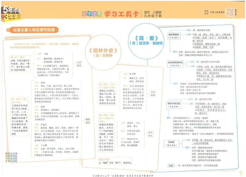 《53初中试卷9年级下册语文_初中全科目同步习题+精品试卷（7-9年级）_25秋初中语文《同步习题+精品试卷》_初中语文试卷7-9年级上册(1)_《初中试卷》2024秋新教材_7-9下册》第3页预览