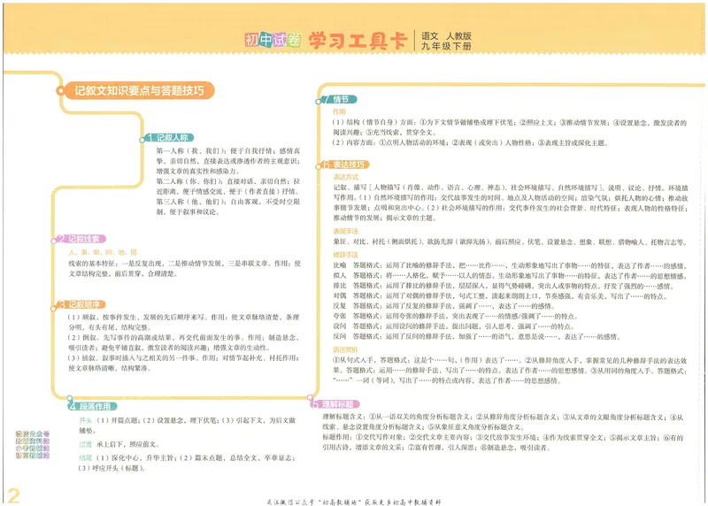 《53初中试卷9年级下册语文_初中全科目同步习题+精品试卷（7-9年级）_25秋初中语文《同步习题+精品试卷》_初中语文试卷7-9年级上册(1)_《初中试卷》2024秋新教材_7-9下册》第4页预览