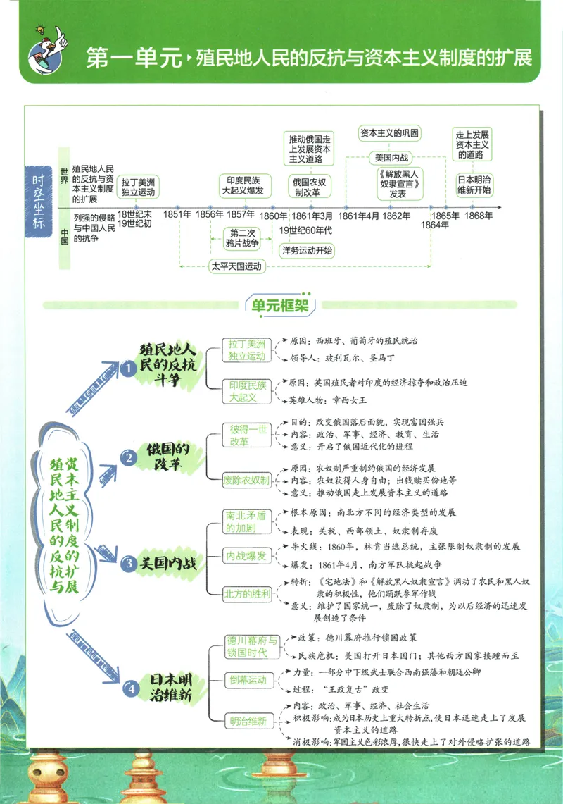 《初中必刷题-9下-历史人教版狂K重点_初中全科目同步习题+精品试卷（7-9年级）_25秋初中历史《同步习题+精品试卷》_下册_《初中必刷题》25春》第5页预览