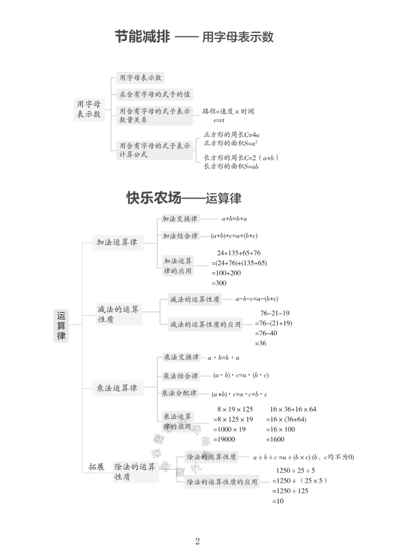《001.青岛六三制数学四年级下册课本知识全归纳公众号：米妈家长圈_小学1-6年级全科全套_1-6年级全科下册_四年级_其他补充资料_数学青岛六三制资料》第3页预览