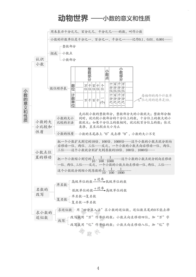 《001.青岛六三制数学四年级下册课本知识全归纳公众号：米妈家长圈_小学1-6年级全科全套_1-6年级全科下册_四年级_其他补充资料_数学青岛六三制资料》第5页预览